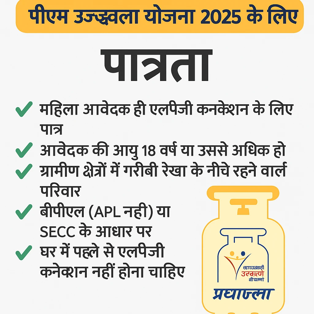 Ujjwala Yojana ( PMUY ) 2025 : Hindi Comprehensive
