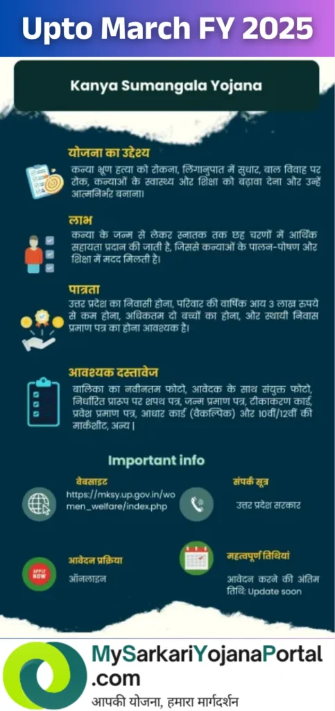 Kanya Sumangala Yojana 2025 बेटियों के लिए : Comprehensive 4 Kanya Sumangala Yojana 2025 बेटियों के लिए : Comprehensive