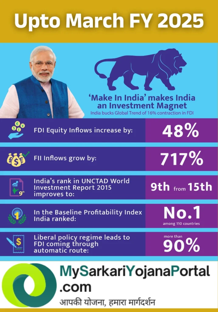 Make In India 2025 : युवाओं, उद्यमियों को नए अवसर Absolute 3 Make In India