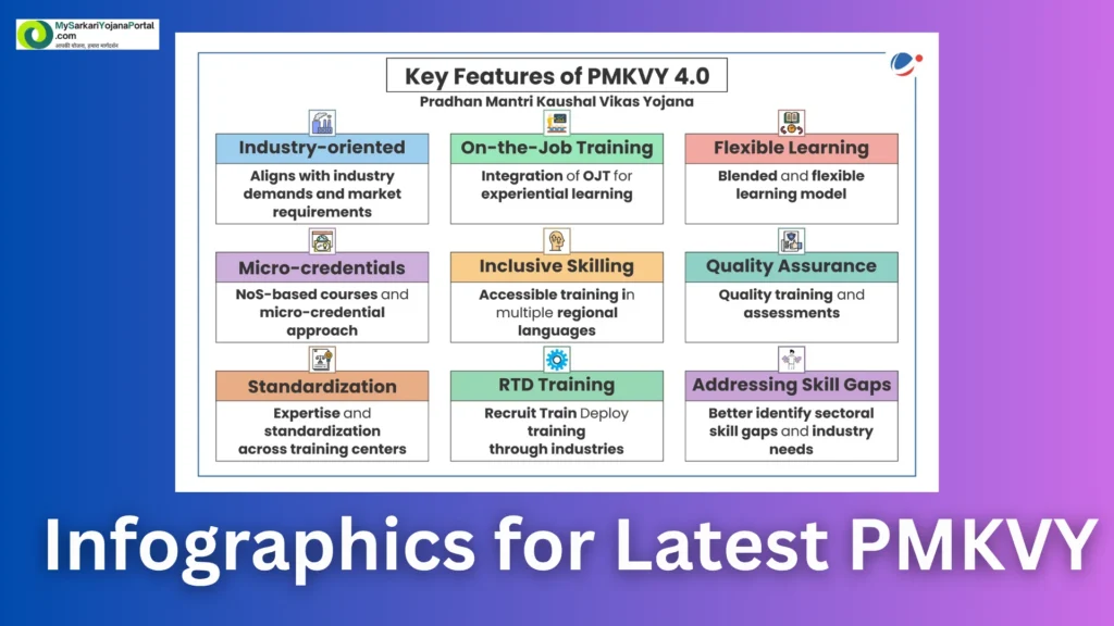 PM Kaushal Vikas Yojana (PMKVY) 2025 : Comprehensive Guide 4 PM Kaushal Vikas Yojana (PMKVY) 2025 : Comprehensive Guide