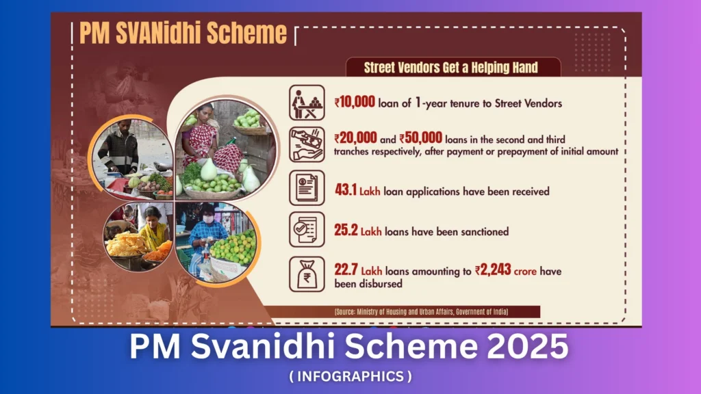 PM Svanidhi Scheme 2025 : स्ट्रीट वेंडर्स लोन Comprehensive 4 PM Svanidhi Scheme 2025 : स्ट्रीट वेंडर्स लोन Ultimate Guide