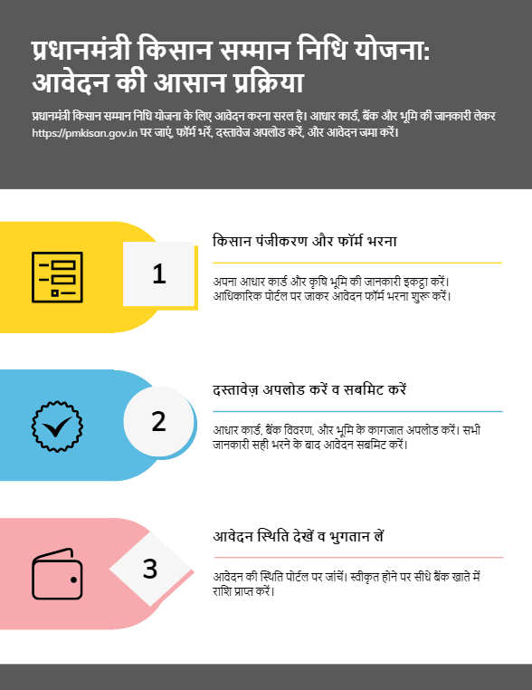 PM KISAN 2025 : Comprehensive PM KISAN 6 PM KISAN 2025 : Comprehensive Guide प्रधानमंत्री किसान सम्मान निधि