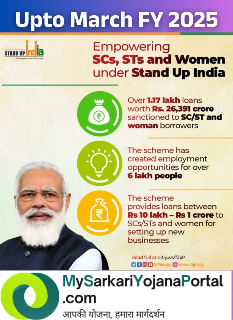 Stand Up India योजना 2025 : Comprehensive Guide 2 StandUp India योजना: उद्यमिता की नई राह, आत्मनिर्भरता की ओर