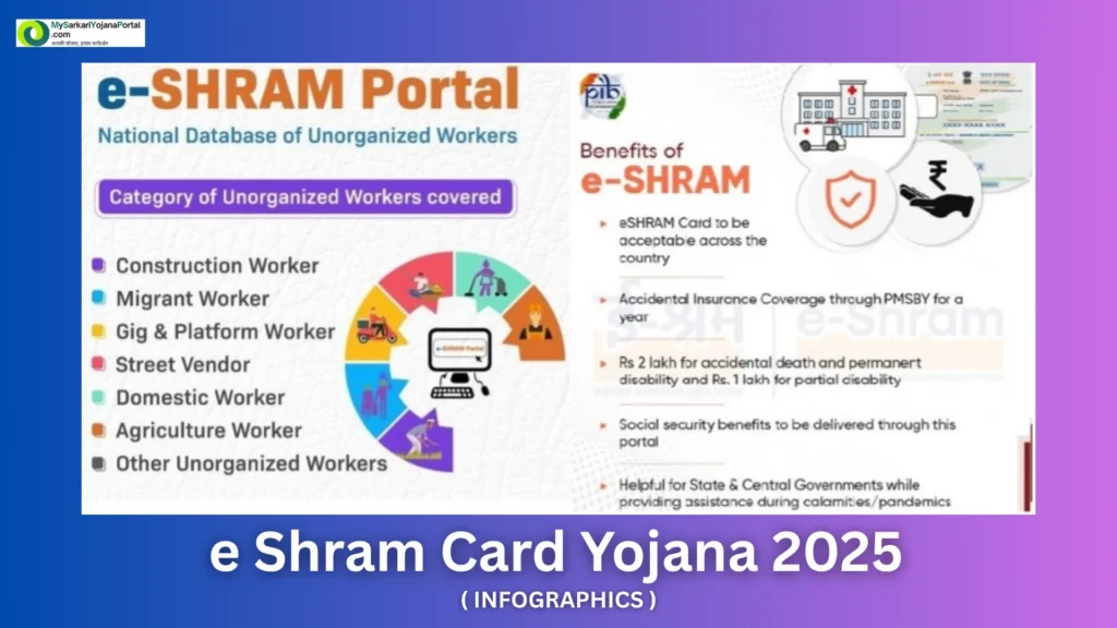 e Shram Card Yojana