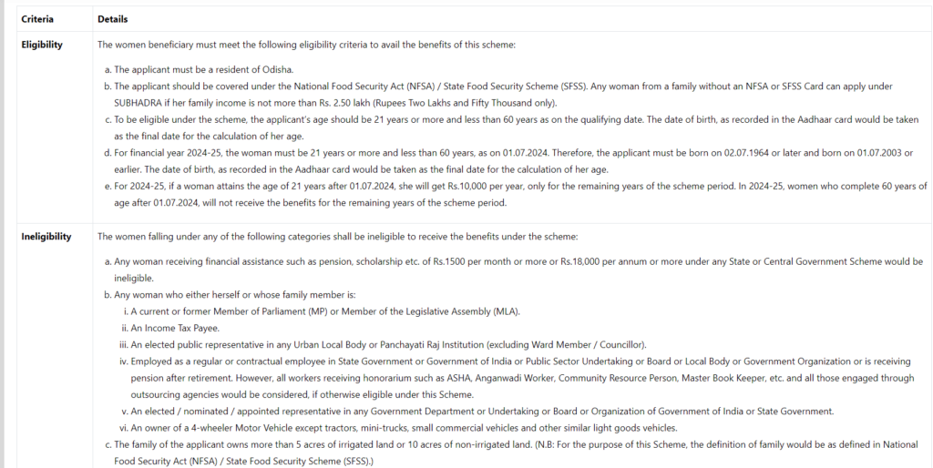 Subhadra Yojana 2025 : Comprehensive Guide 4 Subhadra Yojana 2025 : Comprehensive Guide